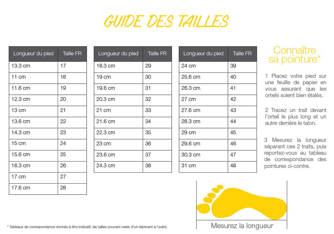 Guide de taille : comment taillent les baskets Nike ? - Run Baby Run